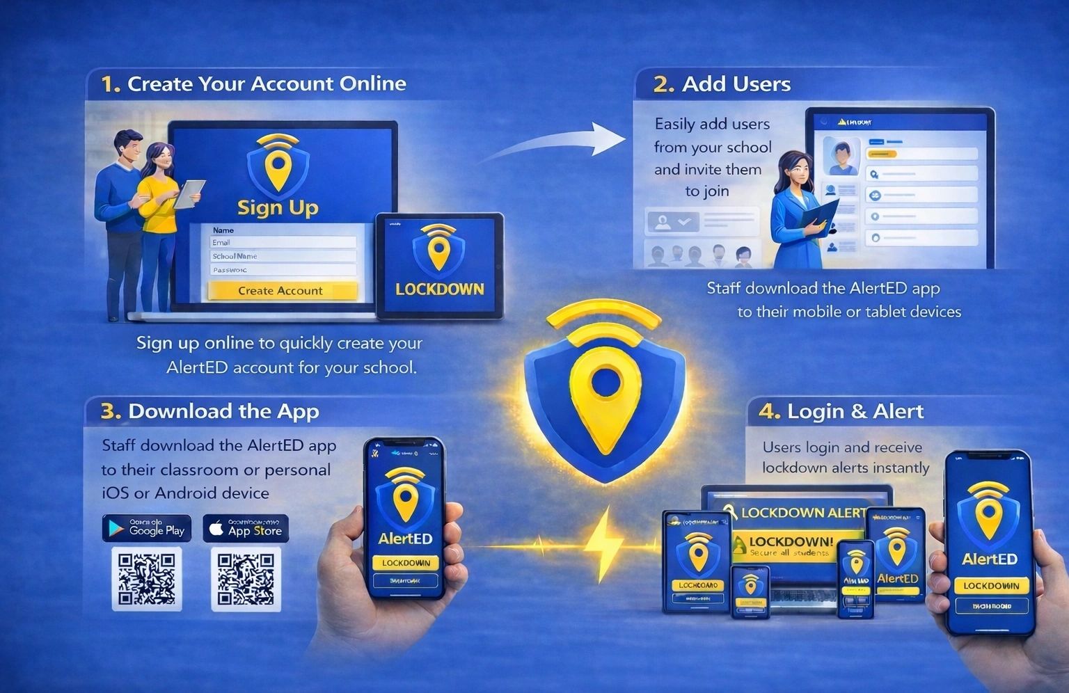 AlertED quick sign up steps diagram